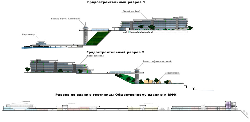 Концепция развития территории западной части г. Пионерский Калининградской области. Градостроительные разрезы